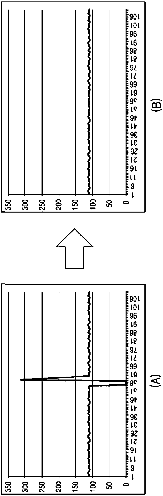 Transcoder for real-time compositing