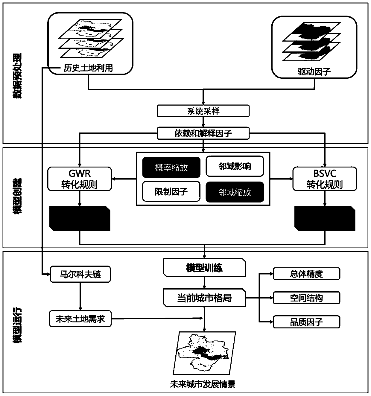 Urban land utilization change simulation cellular automaton method based on BSVC method