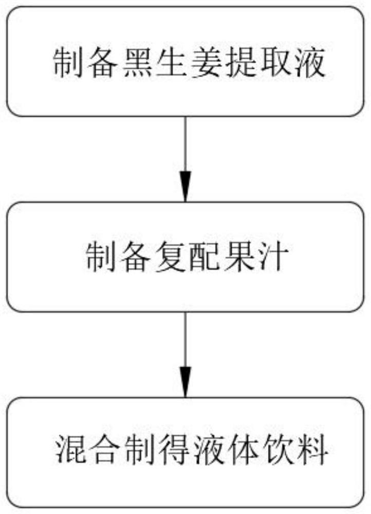 Liquid beverage capable of promoting fuel fat discharge, resisting fat and wrapping oil and capable of generating warm feeling after being taken