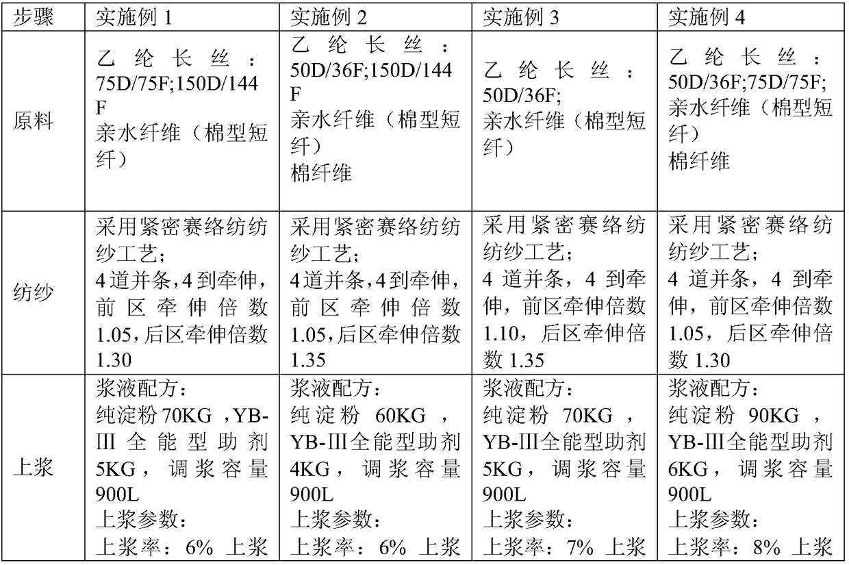 Ice-cold polyethylene fiber wash-and-wear shirt fabric and processing method thereof