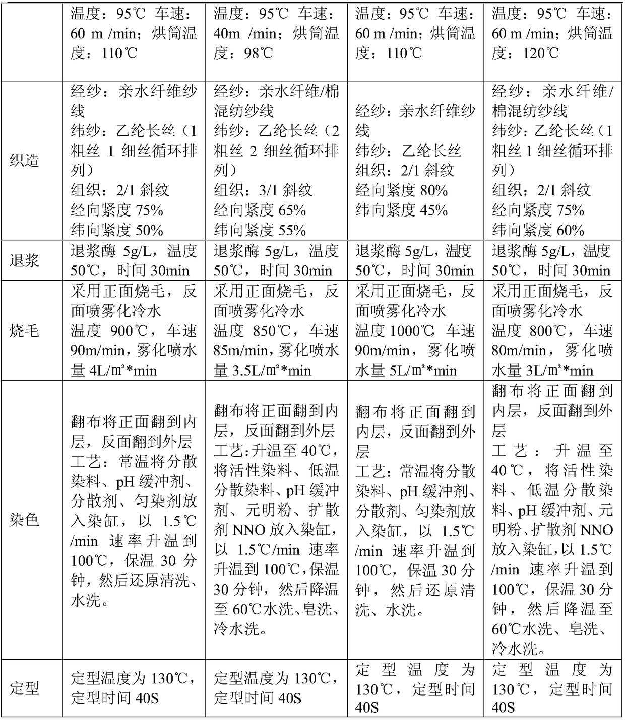 Ice-cold polyethylene fiber wash-and-wear shirt fabric and processing method thereof