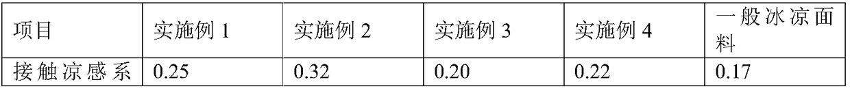 Ice-cold polyethylene fiber wash-and-wear shirt fabric and processing method thereof