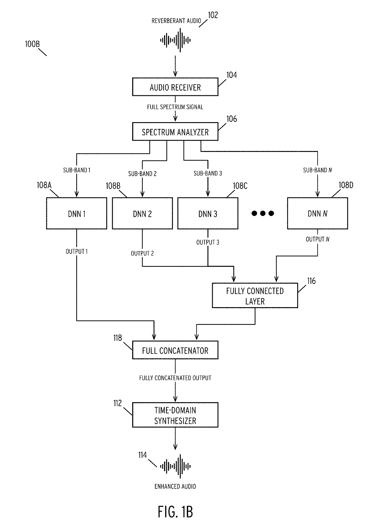 Enhancing audio signals using sub-band deep neural networks