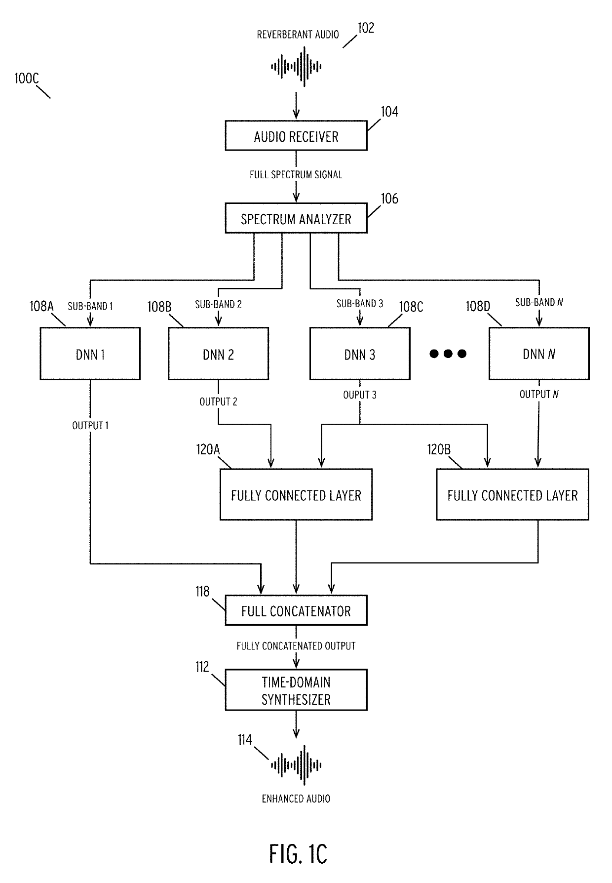 Enhancing audio signals using sub-band deep neural networks