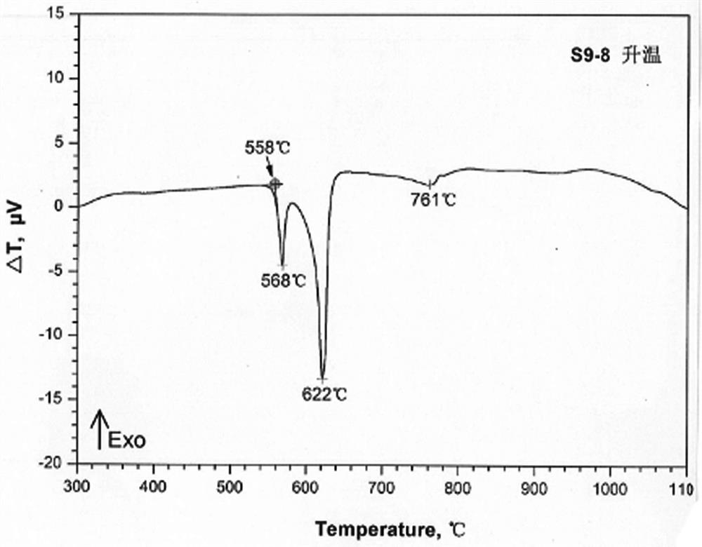 A kind of high temperature resistant aluminum matrix composite material and its preparation method and application