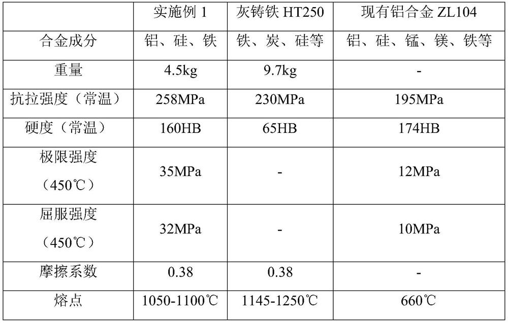 A kind of high temperature resistant aluminum matrix composite material and its preparation method and application