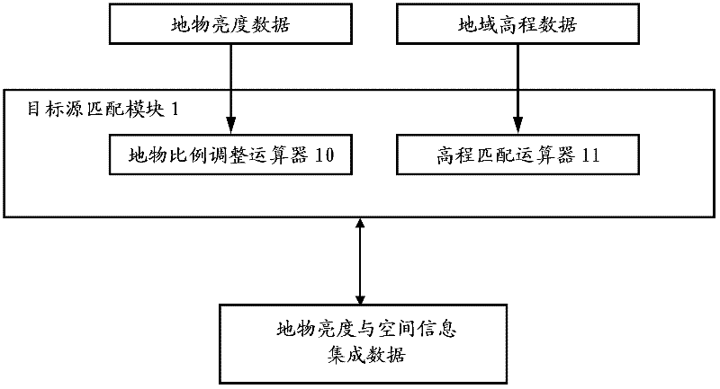 Computer emulation system for actual ground object imaging by space optical remote sensor