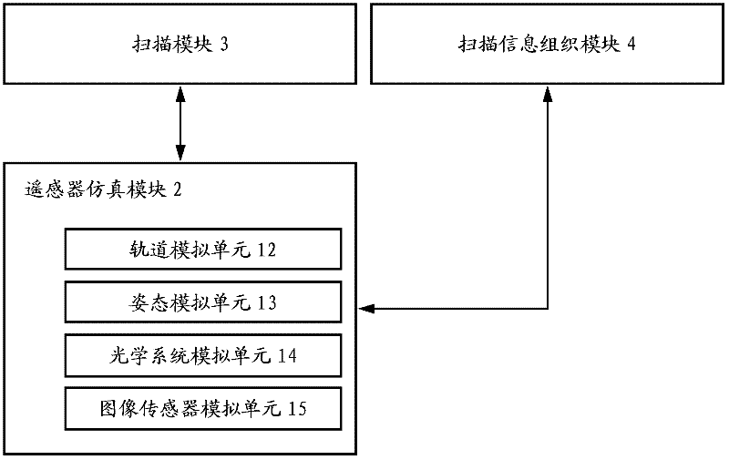 Computer emulation system for actual ground object imaging by space optical remote sensor