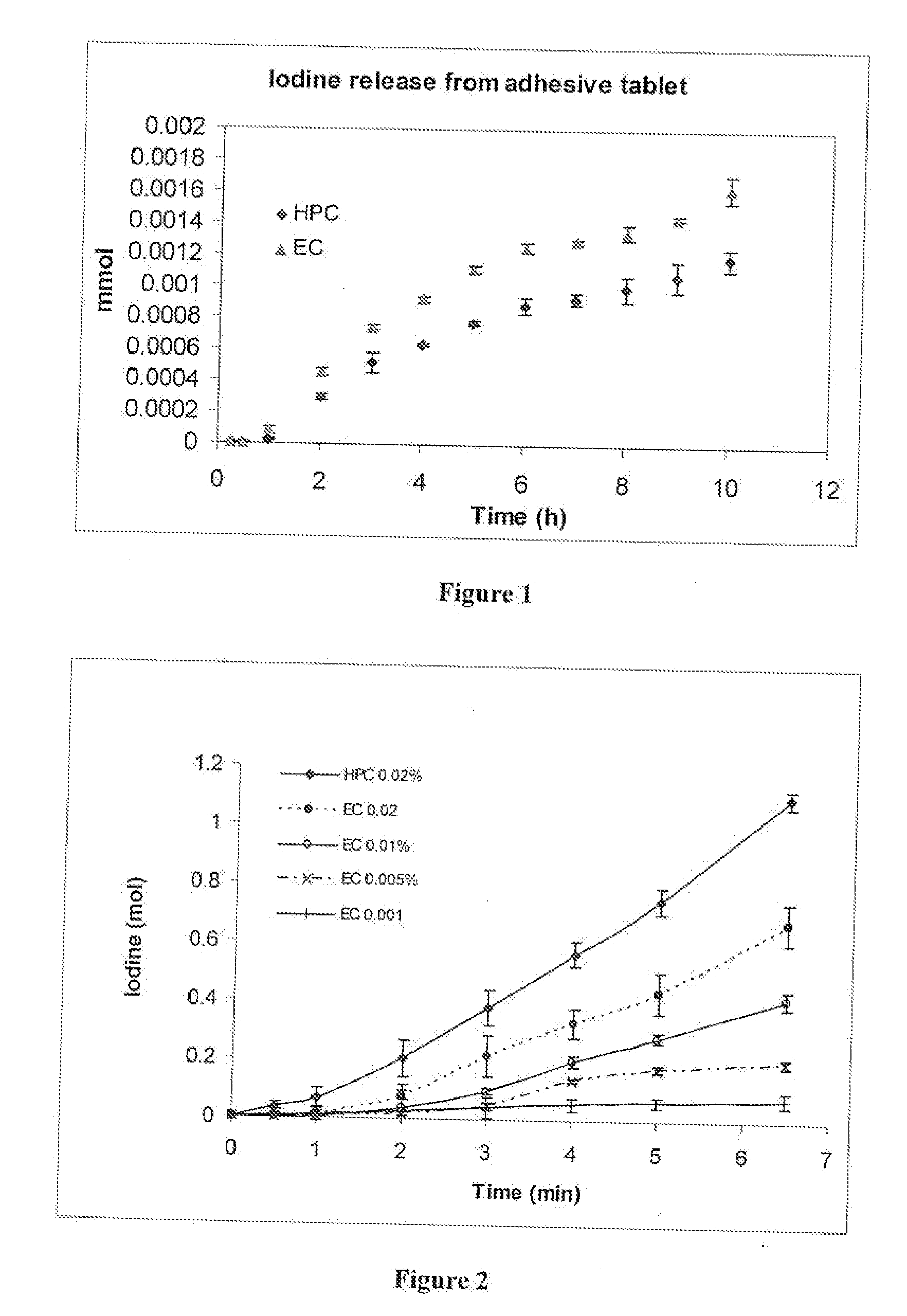 Double-Layered Absorbable Solid Compositions for the Topical Treatment of Oral Mucosal Disorders