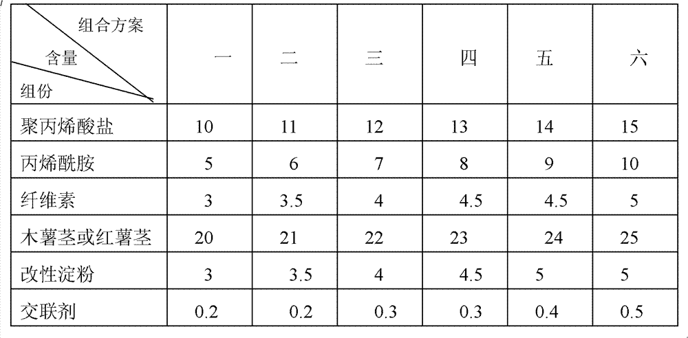 Coupling compound moulded coal binder and preparation method thereof