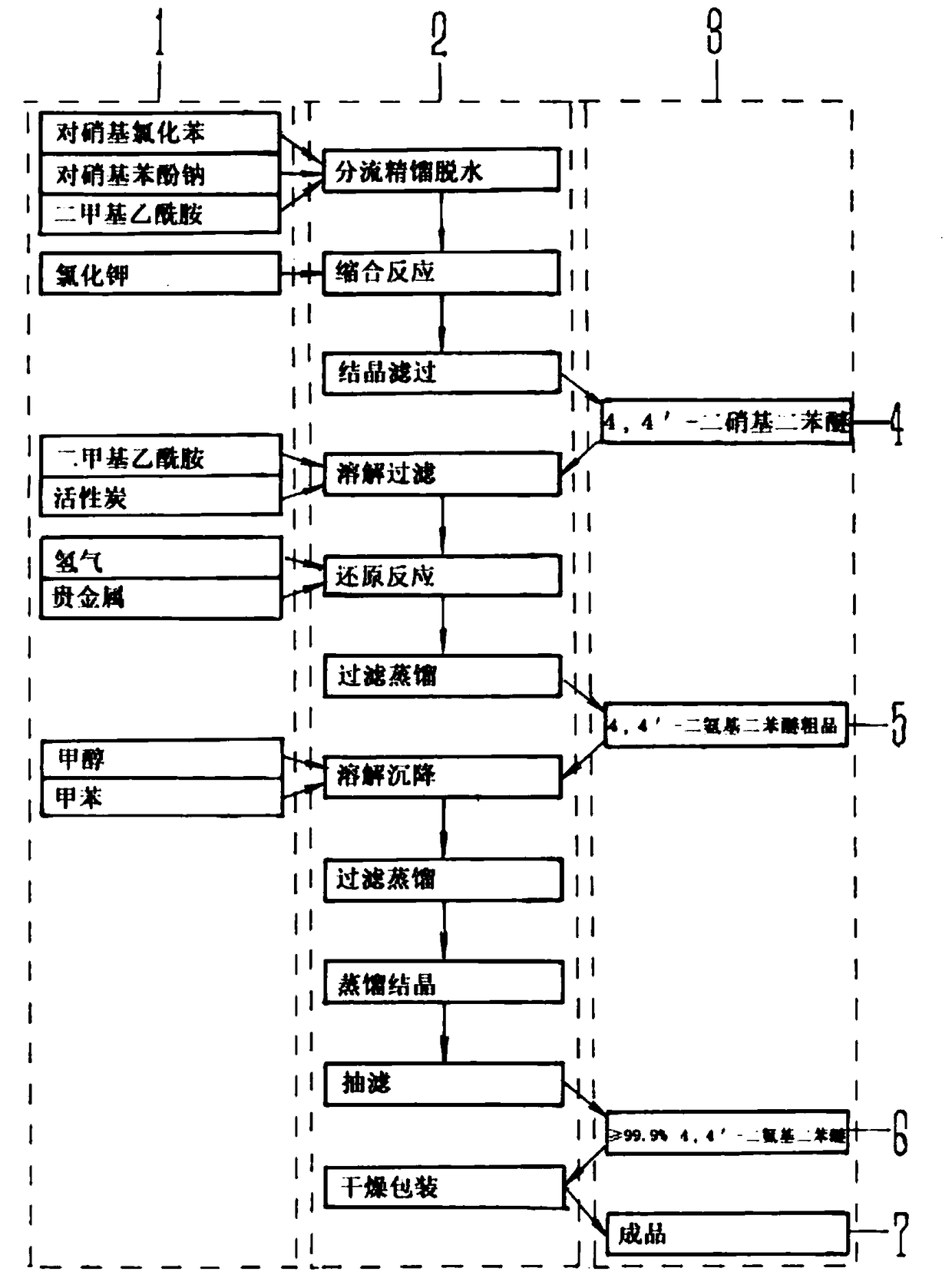 A kind of production method of diaminodiphenyl ether