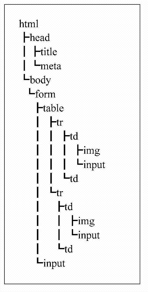 Method and device for recognizing similar webpages