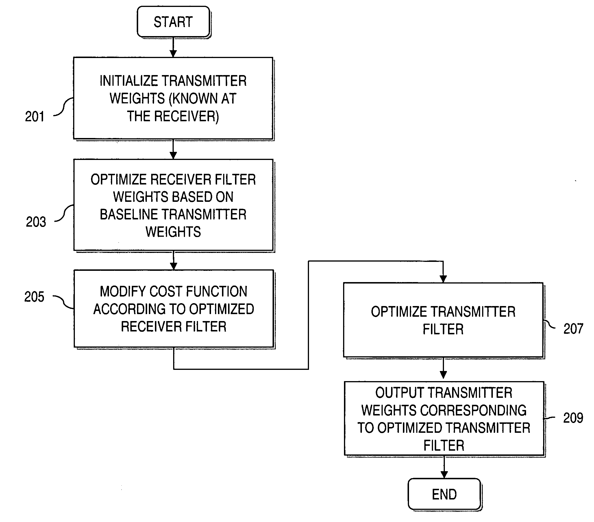 Method and apparatus for estimating transmit weights for multiple antennas