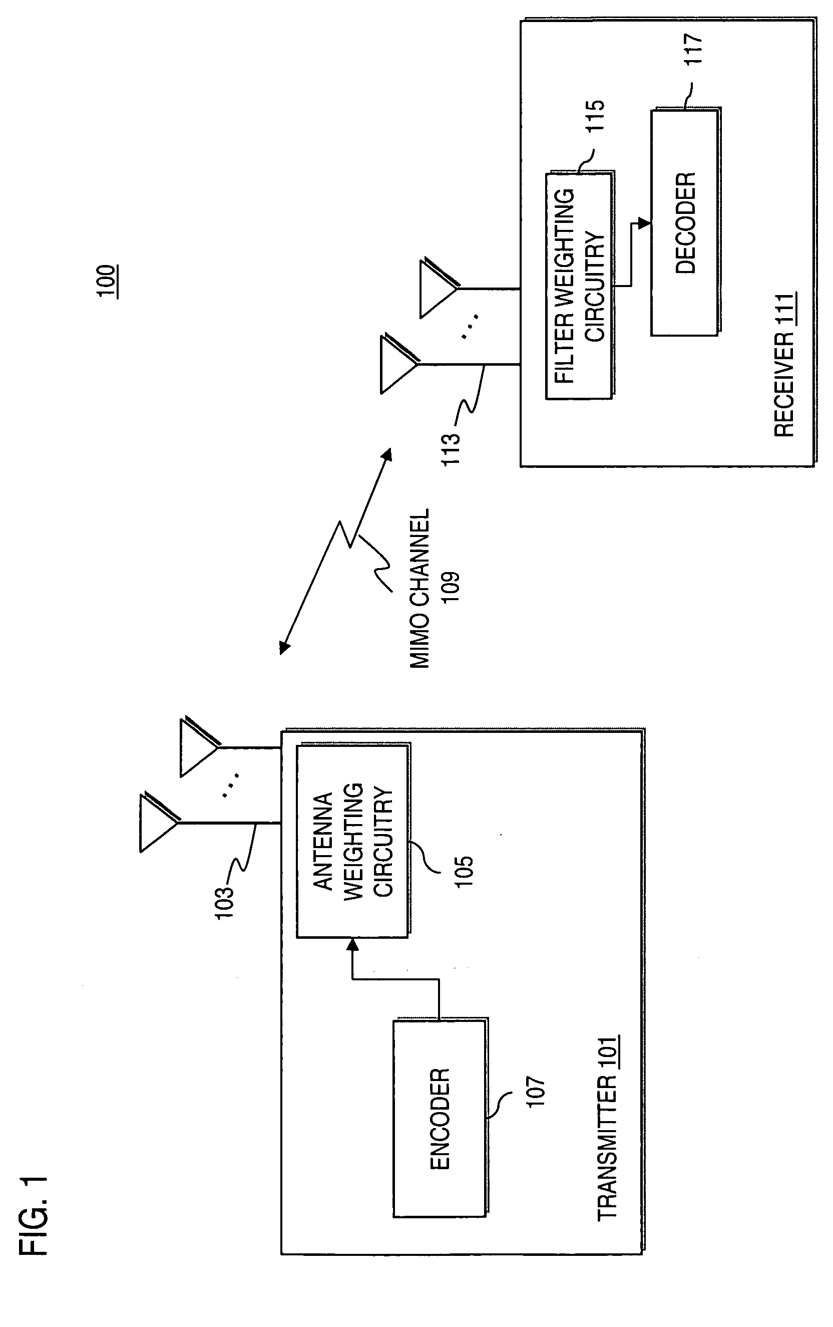 Method and apparatus for estimating transmit weights for multiple antennas