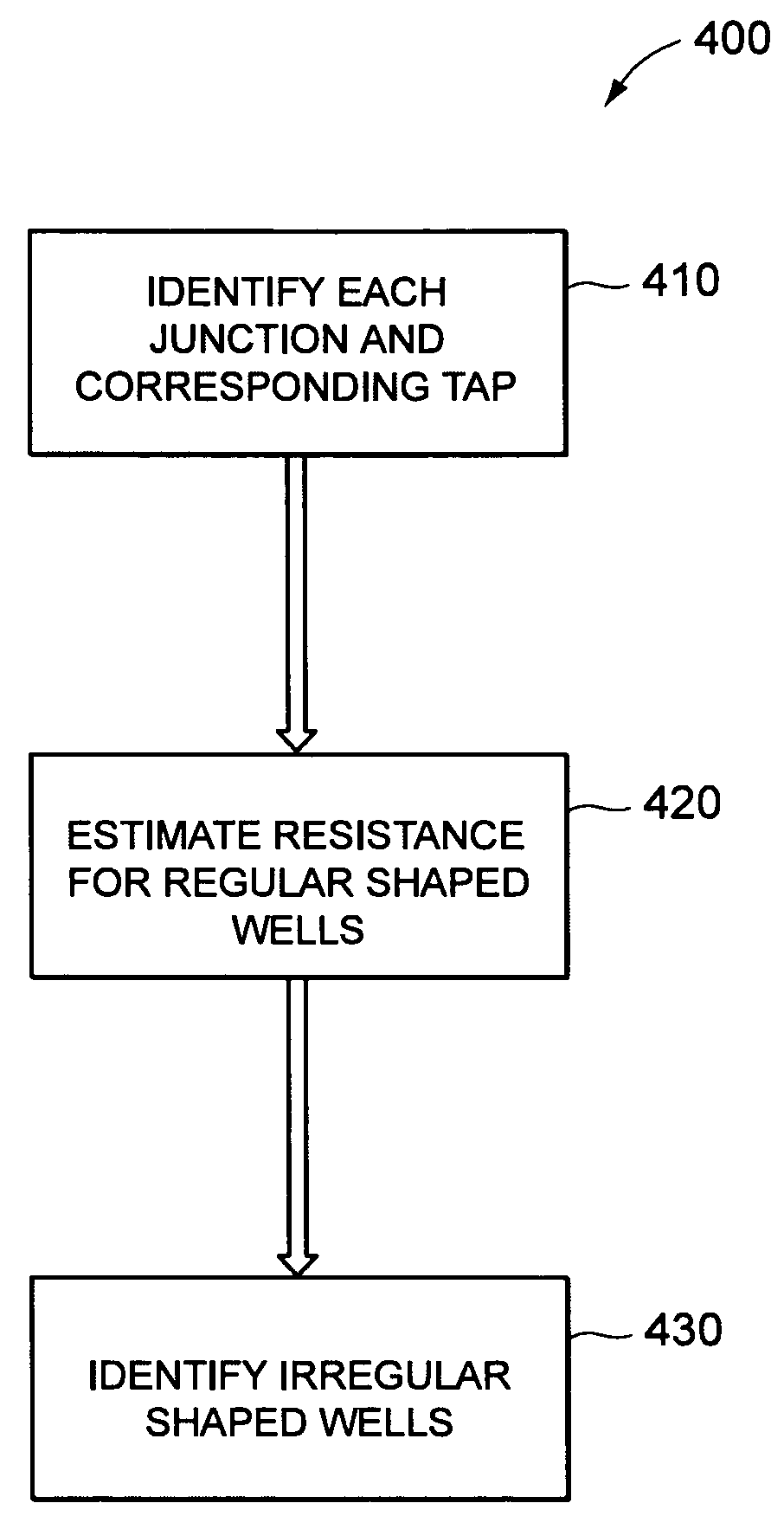 Method for improved single event latch up resistance in an integrated circuit