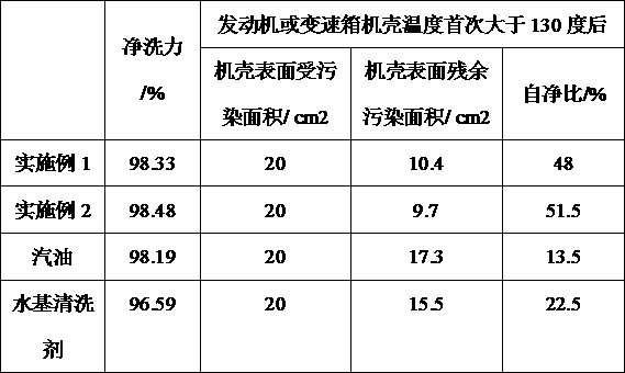 Efficient vehicle cleaning agent and preparing method thereof