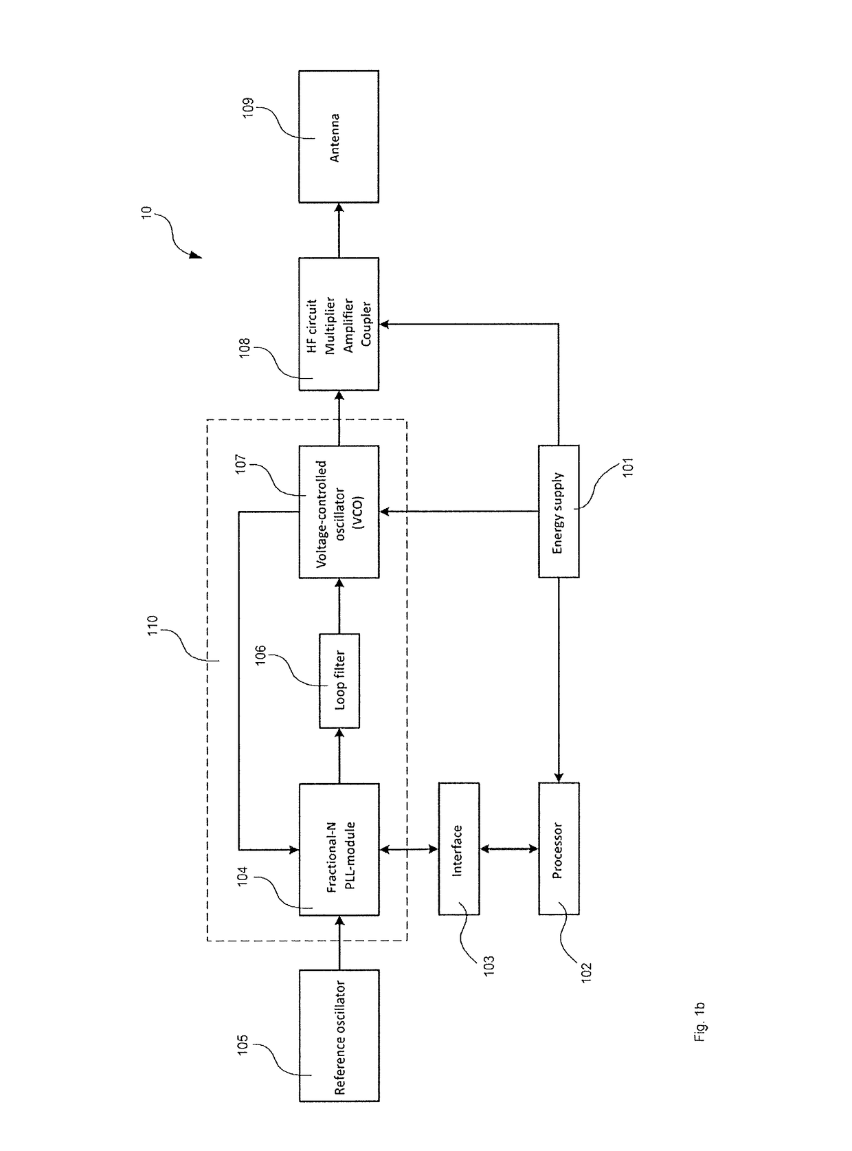 Reduction of power peaks in the spectrum of the mean power of fill level measuring devices