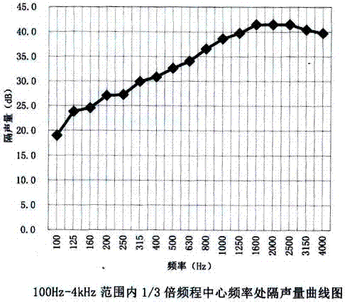 Environmental-protection rice husk and straw board production method