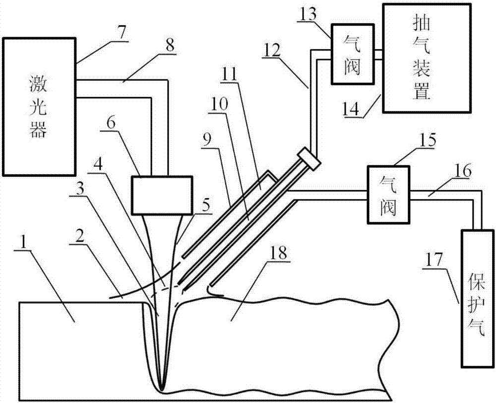 Laser welding plume control and molten bath protection method and device