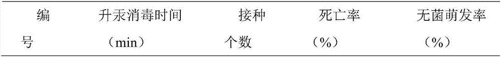 A kind of tissue culture method of wild mountain peach thick plum