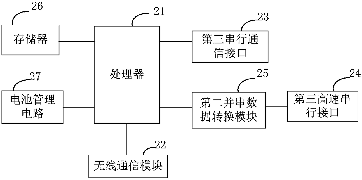 Rotary scanning LED display system and apparatus