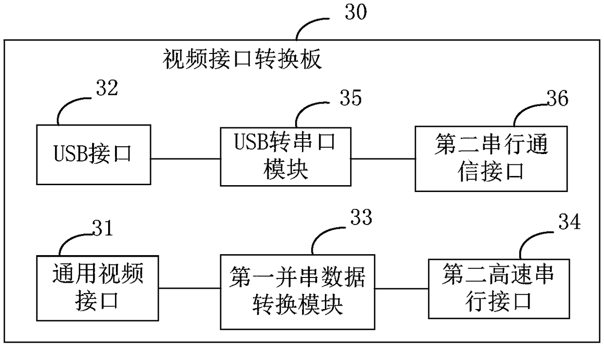 Rotary scanning LED display system and apparatus