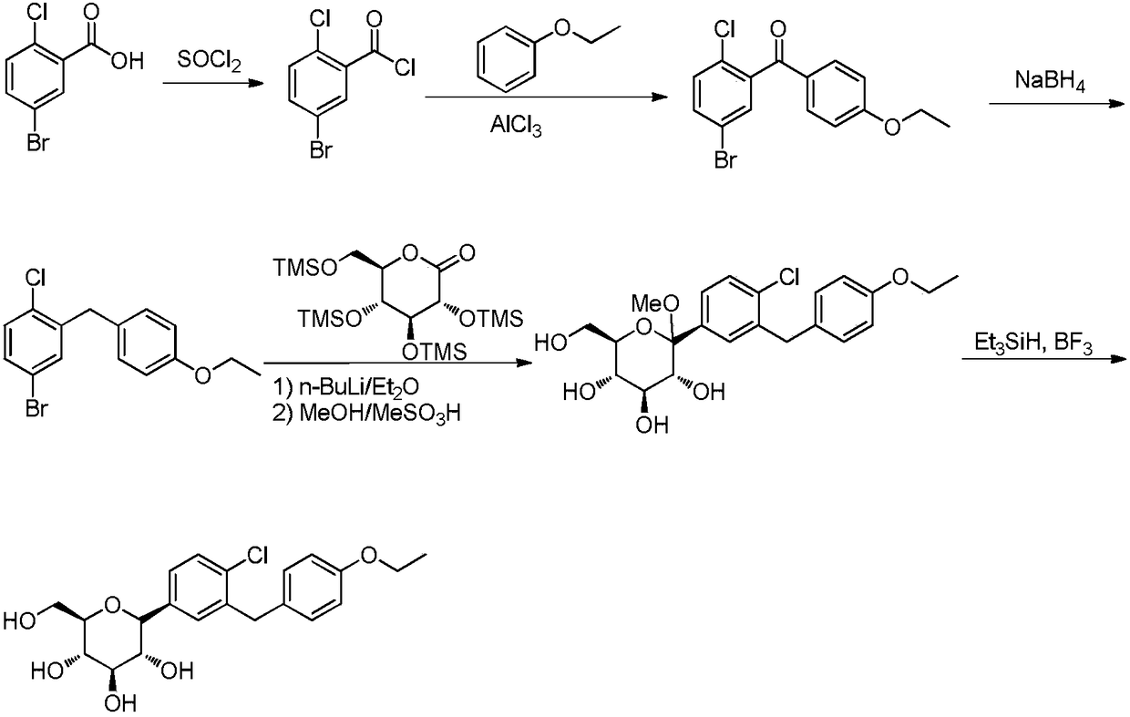 Preparation method for hypoglycemic drugdapagliflozin