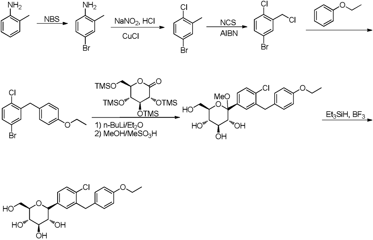 Preparation method for hypoglycemic drugdapagliflozin