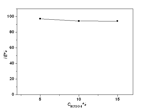 Application of O-O'-dicyclohexyl phosphorodithioic acid-N,N-diethylamine in preparing metal pickle liquor