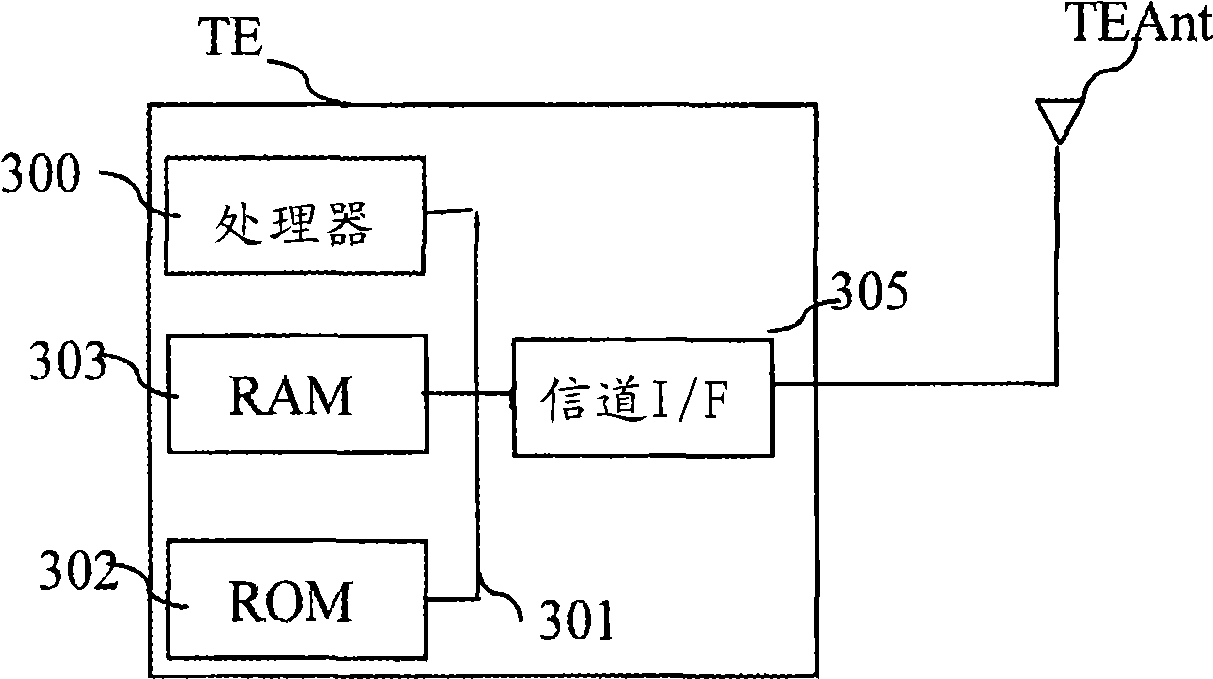 Method and a device for determiming if a handover has to be excuted for a terminal