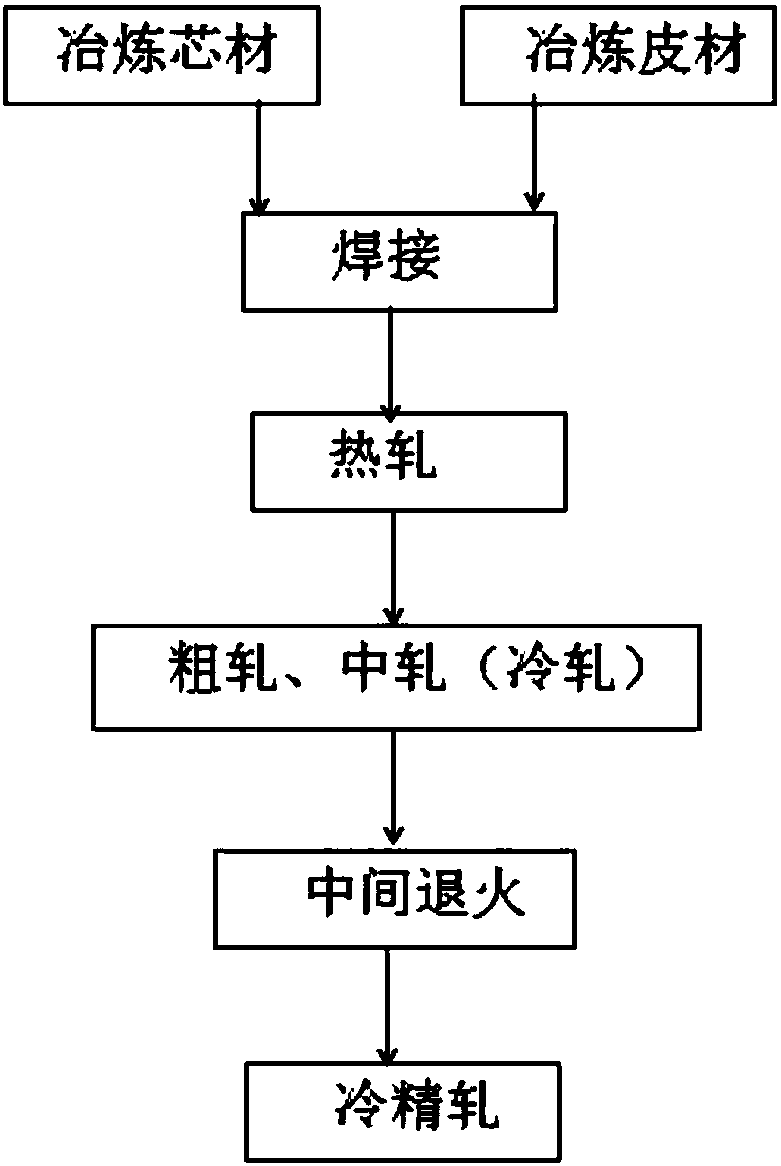 Aluminum alloy composite foil and preparation method thereof