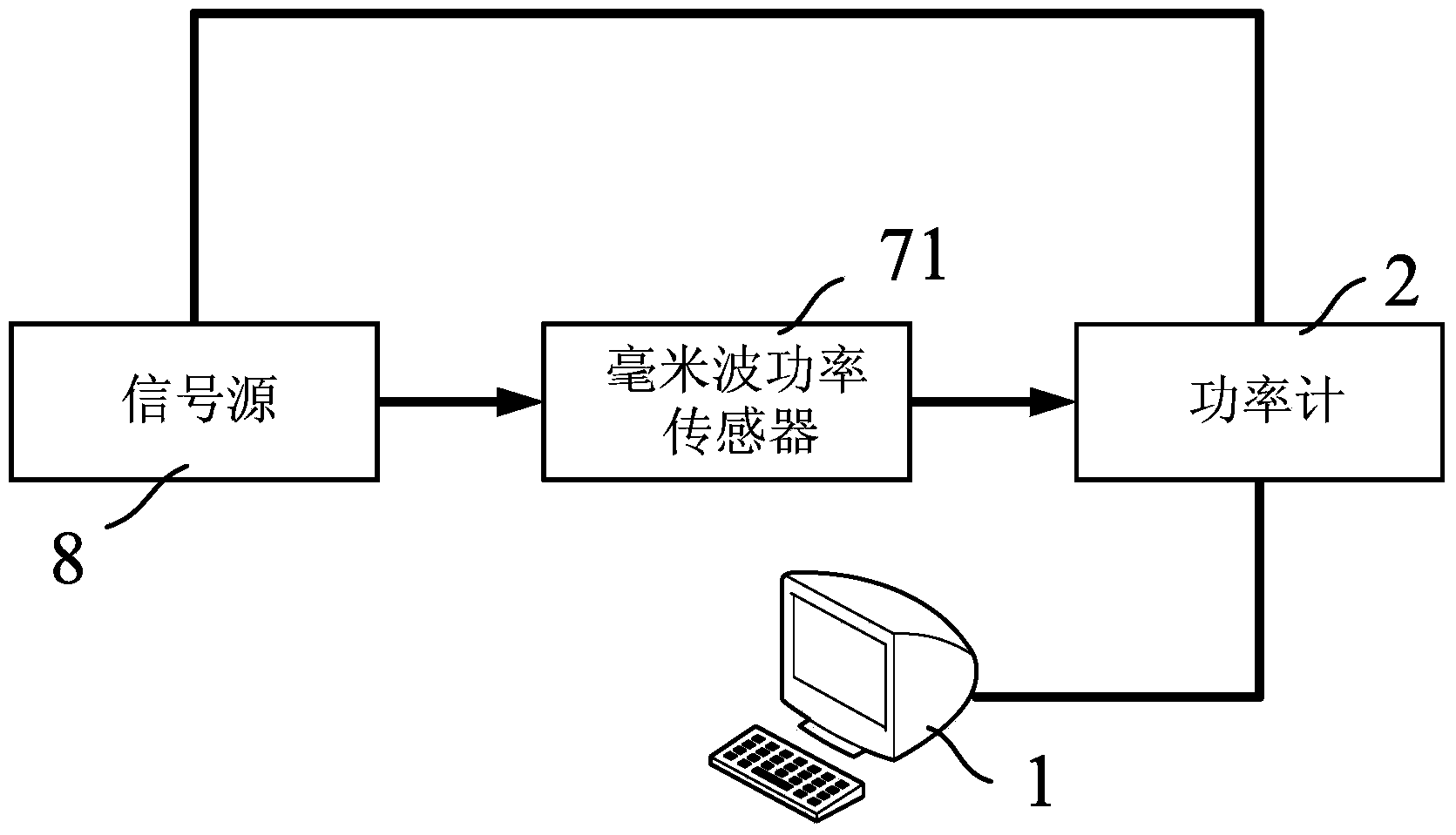 Power calibration test system and power calibration measurement method