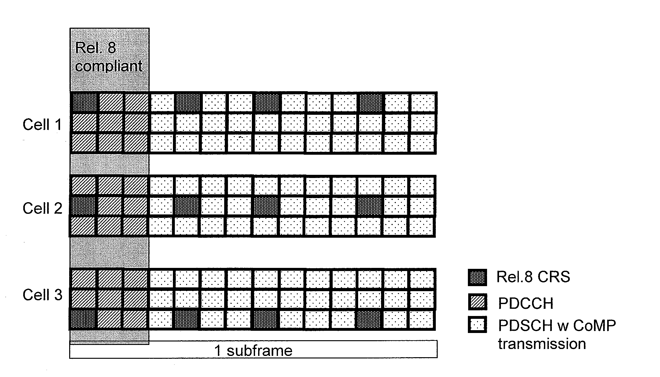 Transparent frequency shift Solution for Comp