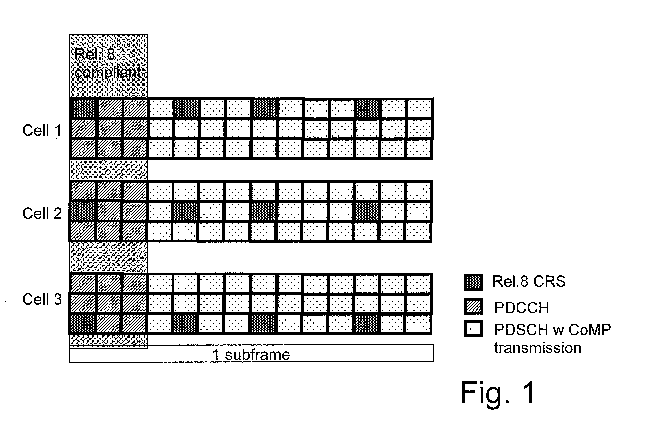 Transparent frequency shift Solution for Comp