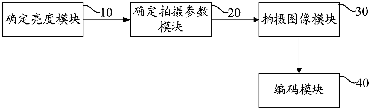 Video coding method and device