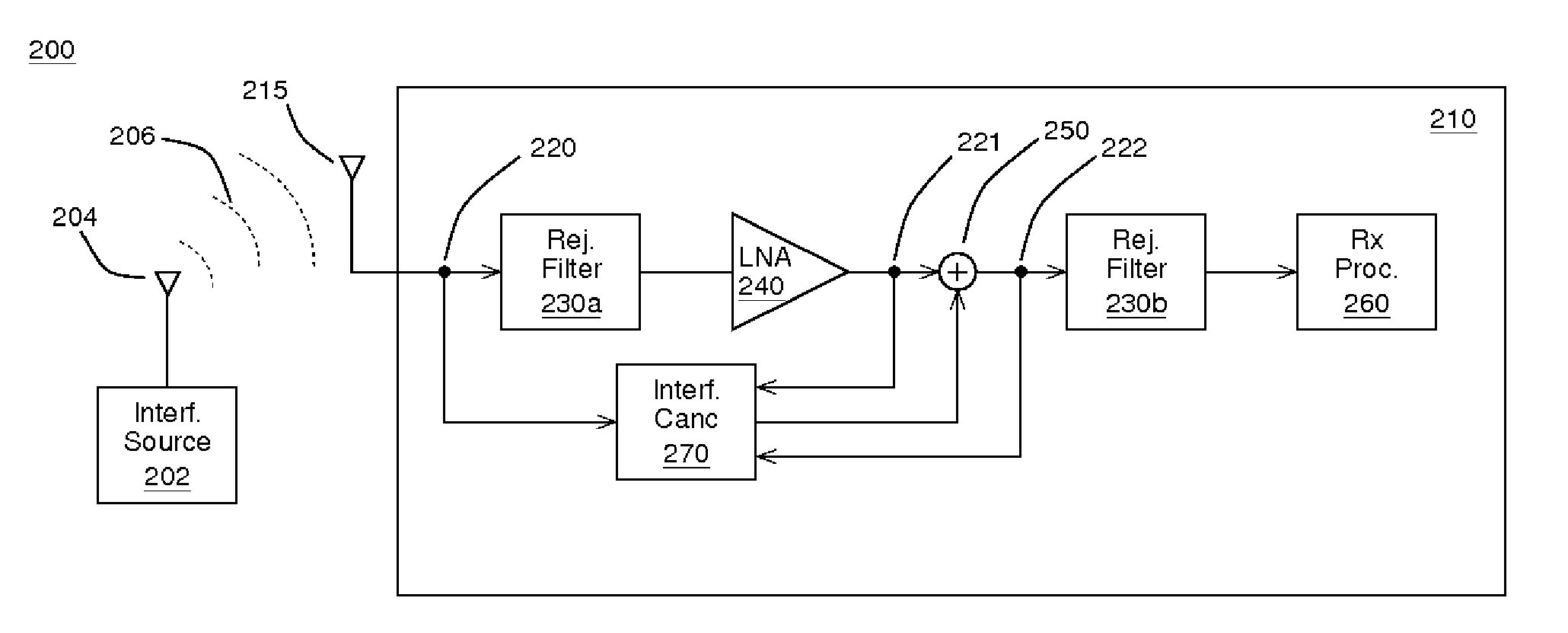 Systems, methods, and apparatuses for reducing interference at the front-end of a communications receiving device