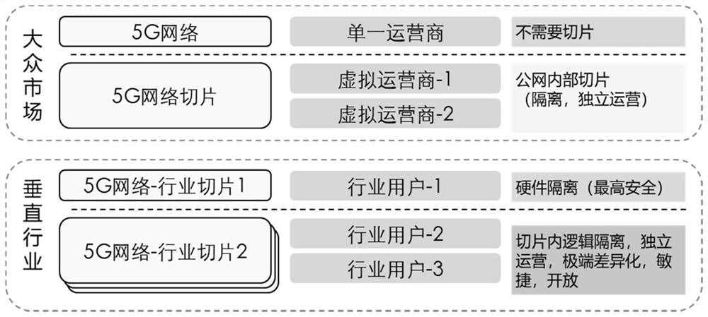 Application system and method for secure access of 5G slicing technology to new energy power station