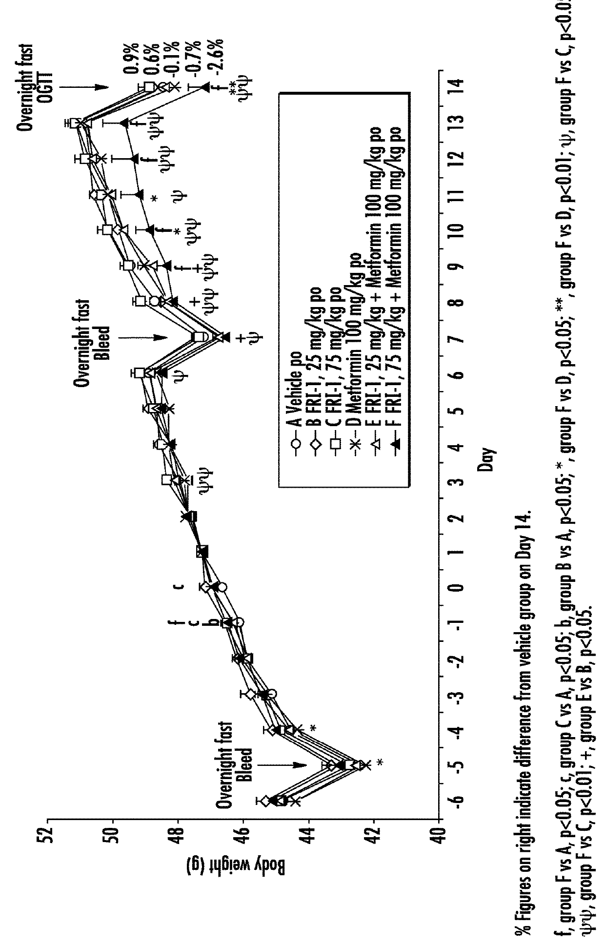 Glucokinase activator compositions for the treatment of diabetes