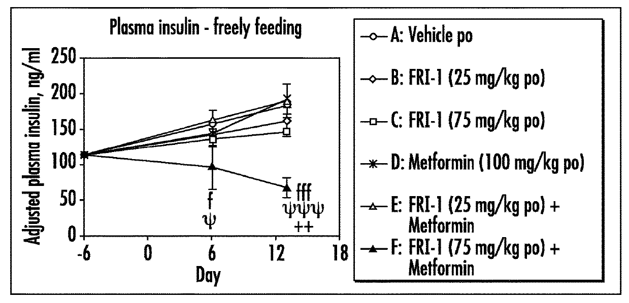 Glucokinase activator compositions for the treatment of diabetes