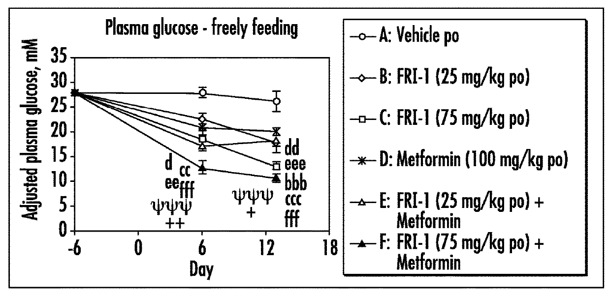 Glucokinase activator compositions for the treatment of diabetes