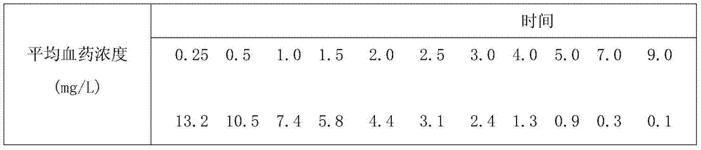 Levofloxacin composition freeze-dried powder for injection