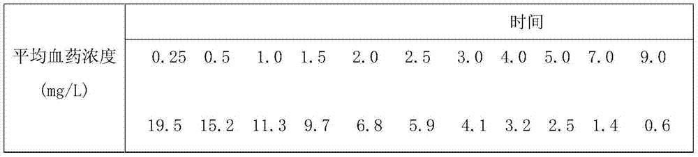 Levofloxacin composition freeze-dried powder for injection