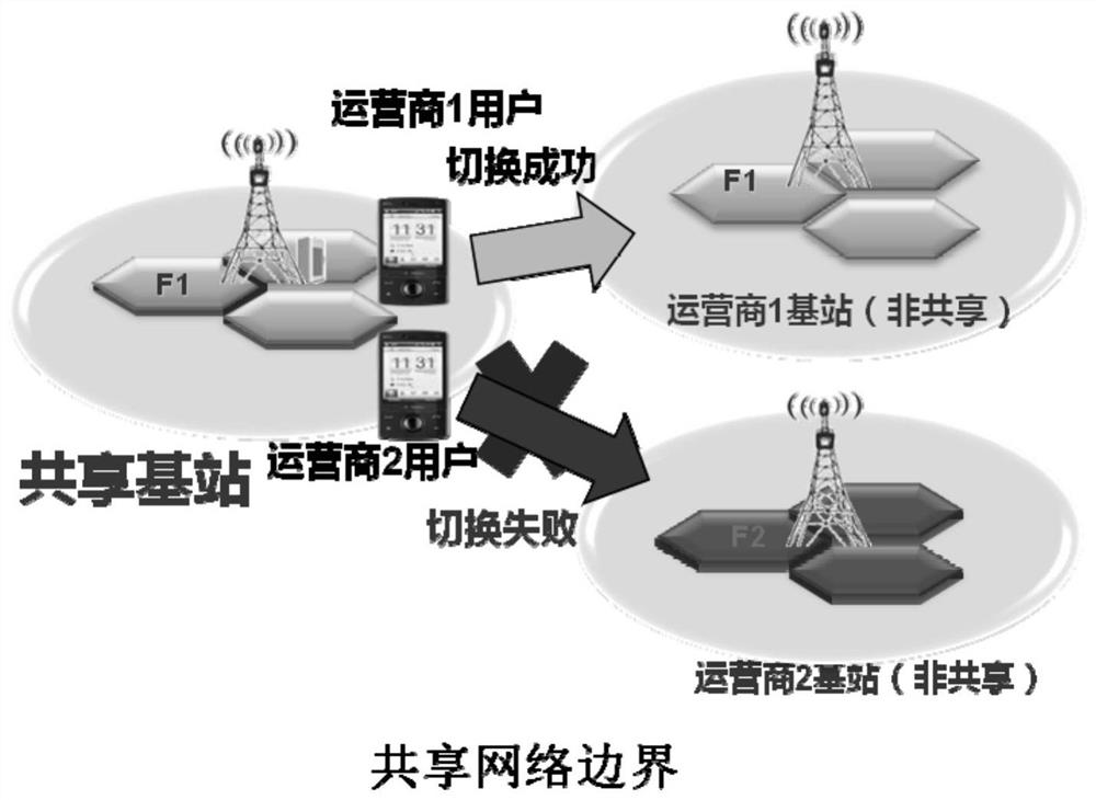 Shared carrier network border area network handover method and device