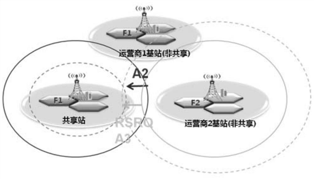 Shared carrier network border area network handover method and device