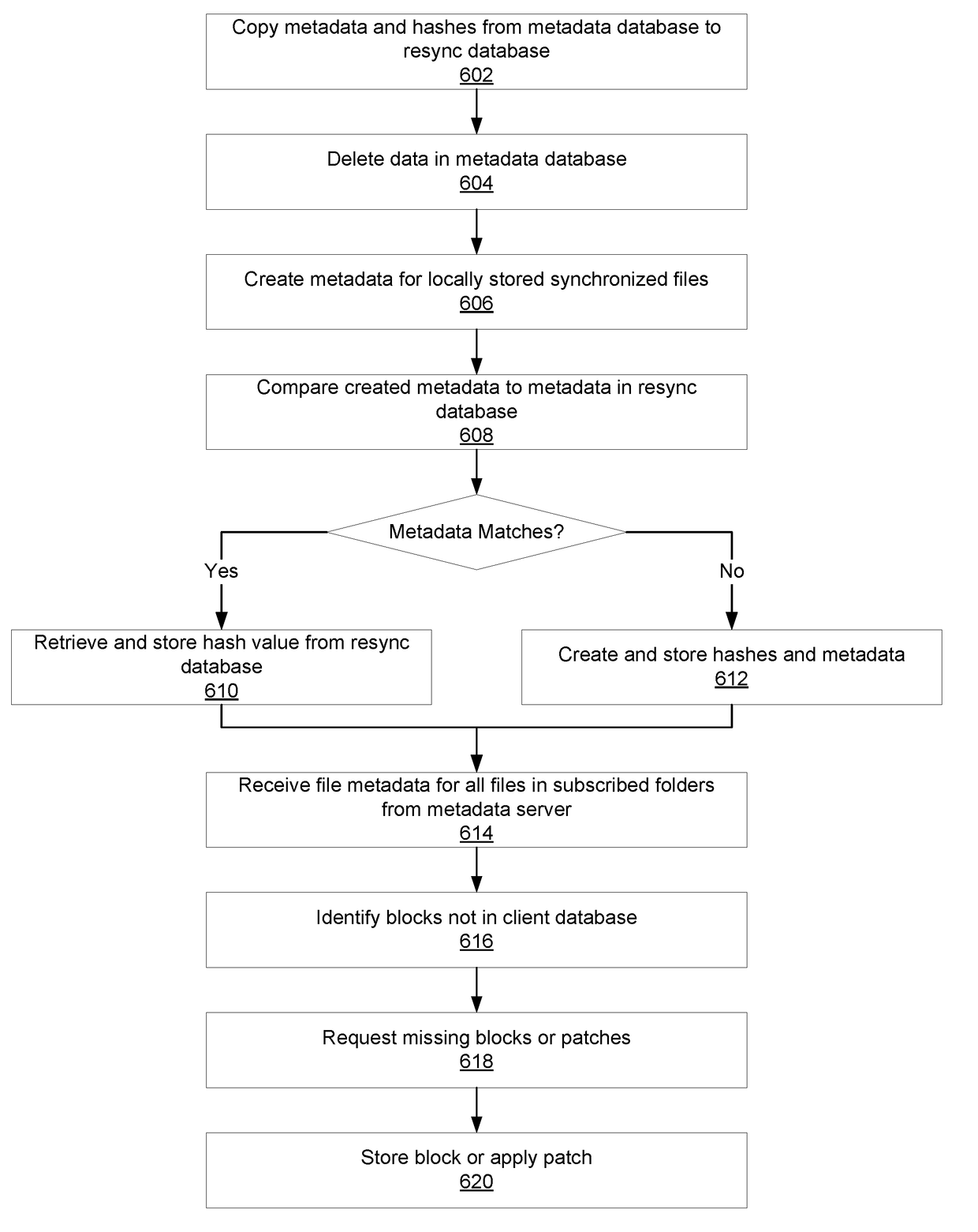 Network folder resynchronization