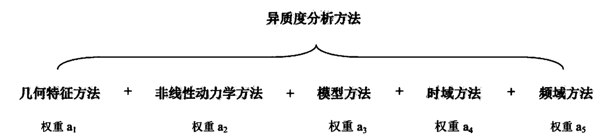 Electrocardiogram data pathological feature quantitative analysis method and device