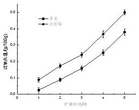 Buckwheat sprout powder cookie and preparation method thereof