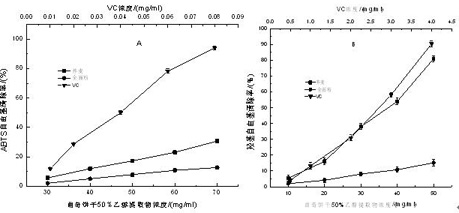 Buckwheat sprout powder cookie and preparation method thereof