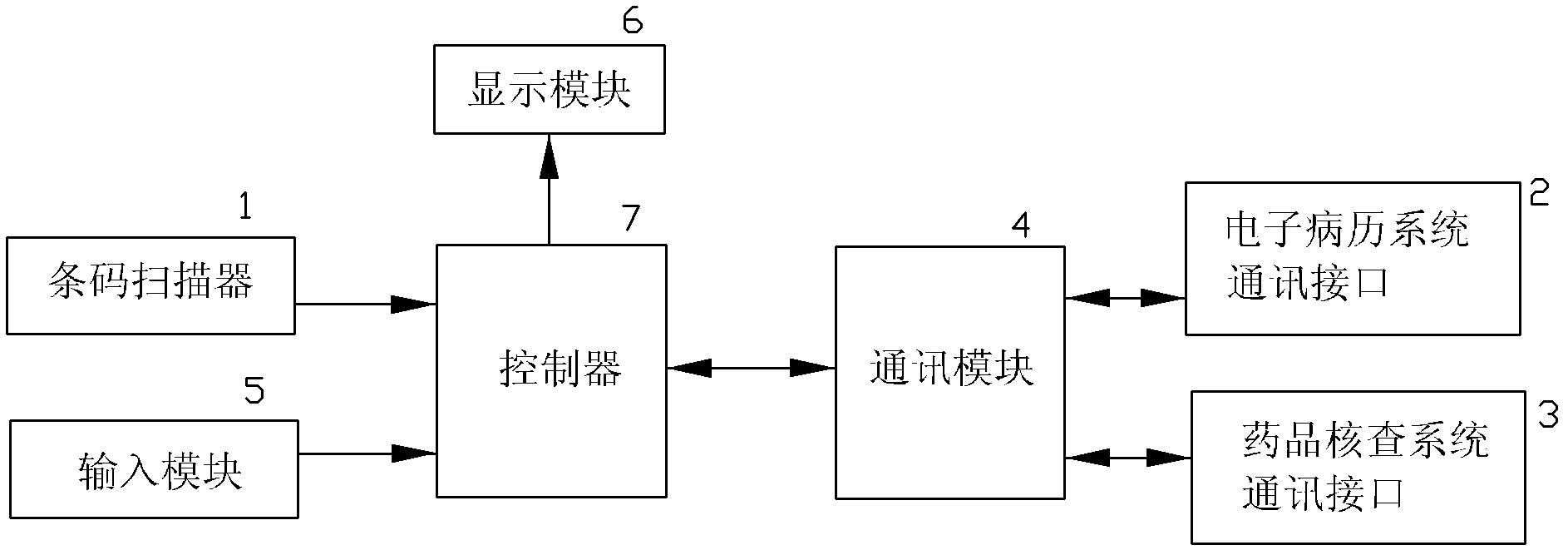 Automatic drug checking system based on electronic anamnesis