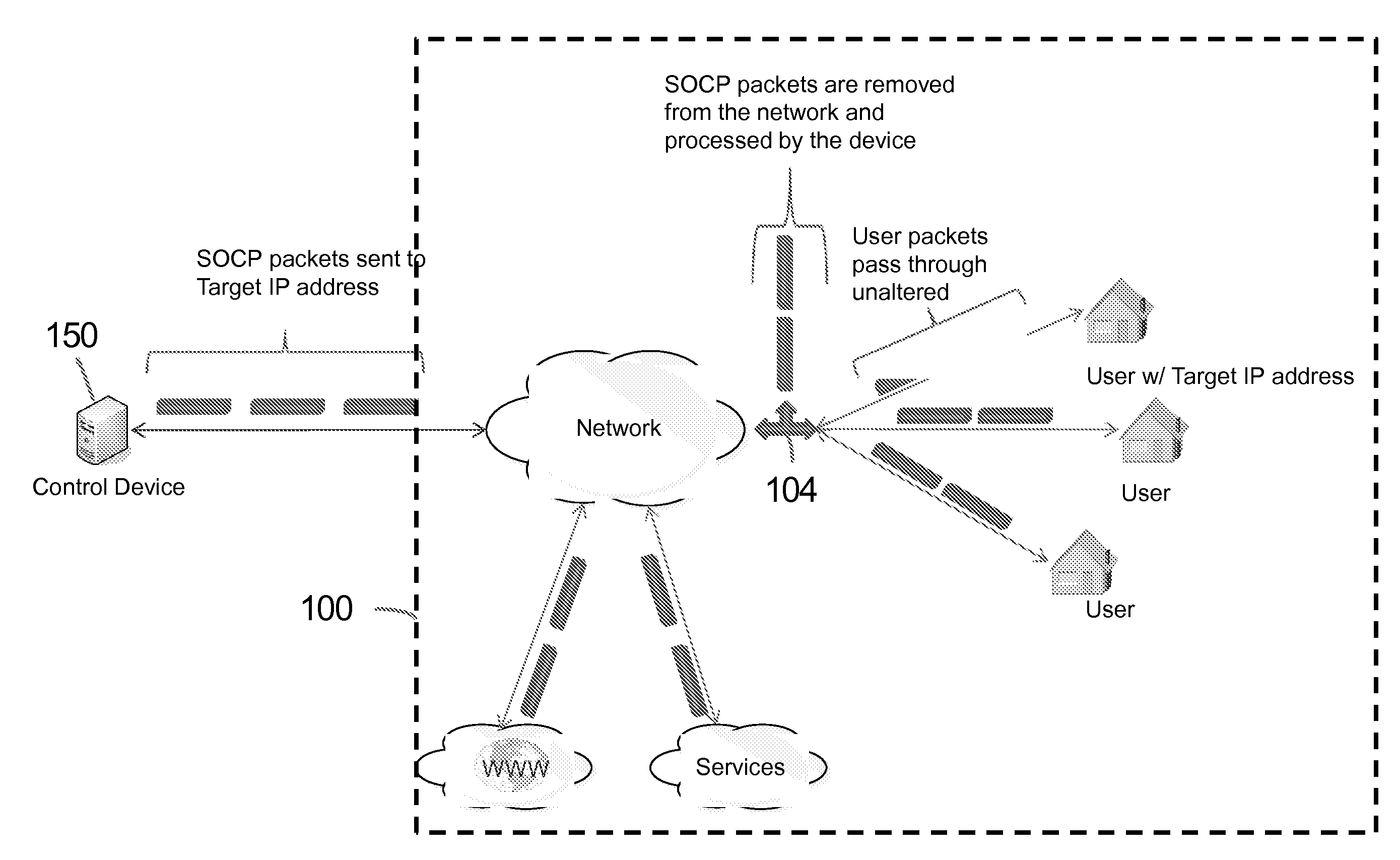 Network communication at unaddressed network devices